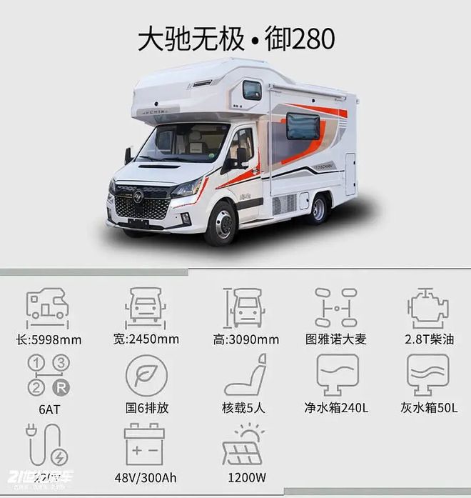 房车：以“无极”之名定义全场景舒适旅居不朽情缘试玩网站北京首钢房车展｜大驰(图6)